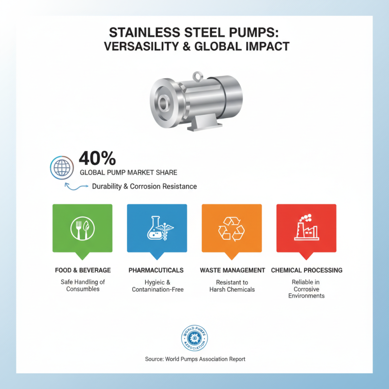 Top 10 Advantages of Using Stainless Steel Pumps for Your Applications?