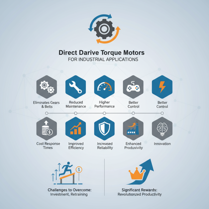 Top 10 Benefits of Direct Drive Torque Motors for Industrial Applications