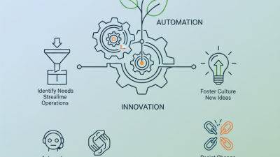 2026 How to Embrace Automation and Innovation in Your Business Strategy?