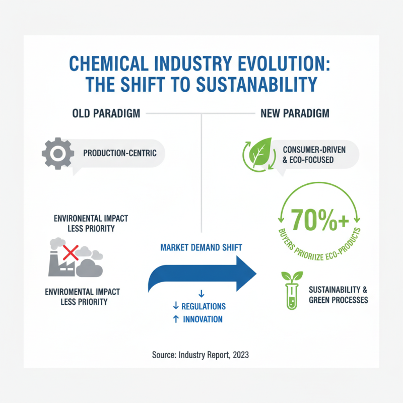 2026 Top Trends in Chemical Industry Manufacturing and Their Impact