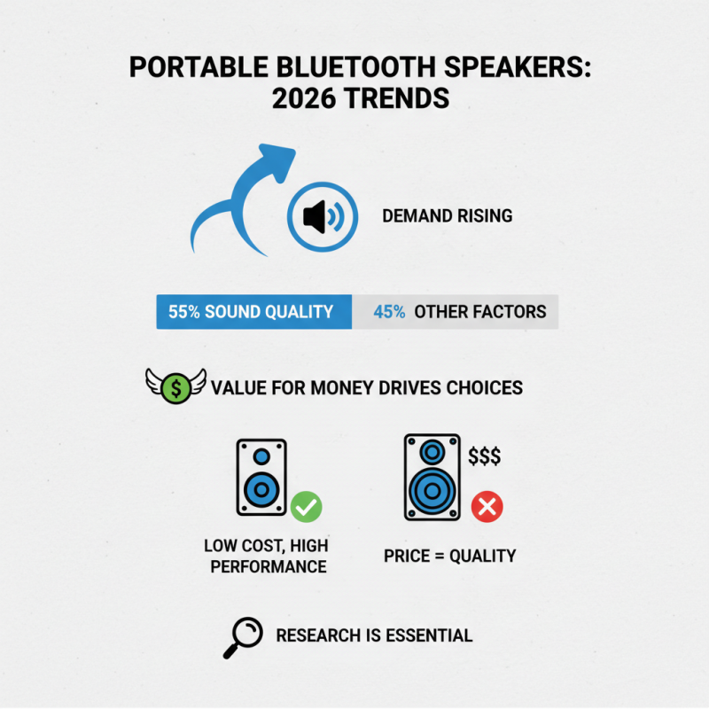 How to Choose the Best Portable Bluetooth Speaker in 2026?