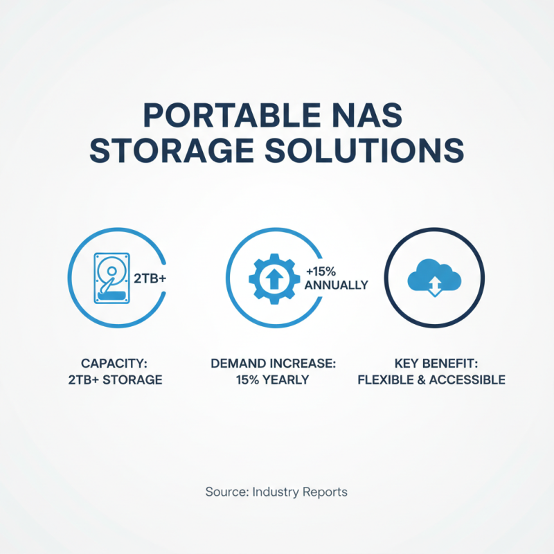 Top 10 Portable Nas Storage Options You Need to Know?