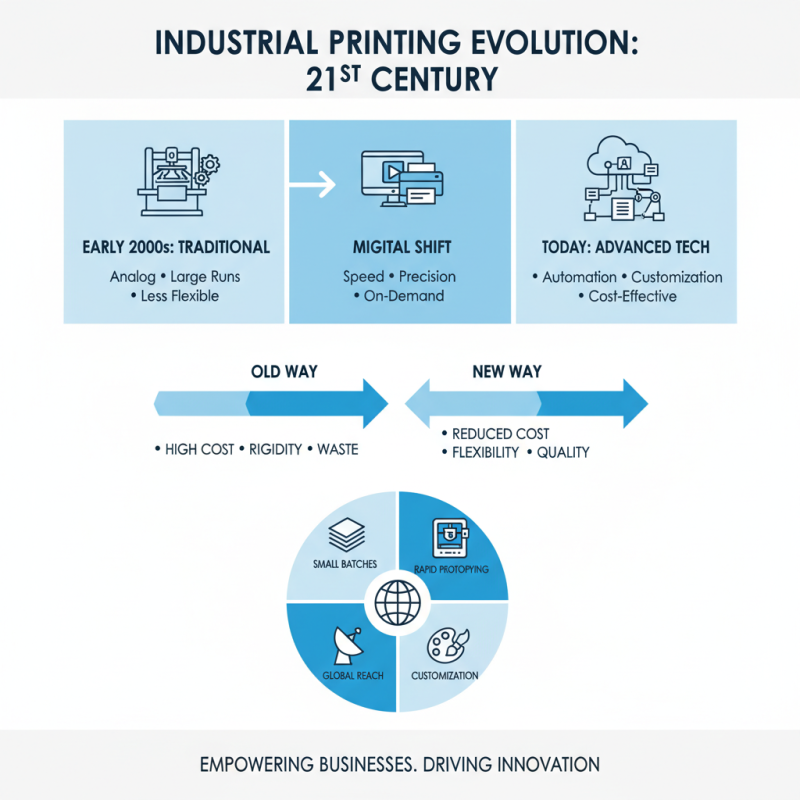 10 Best Industrial Printing Machines You Need to Know?
