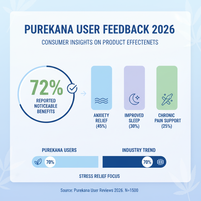 2026 Top Purekana CBD Oil Reviews What Users Are Saying?