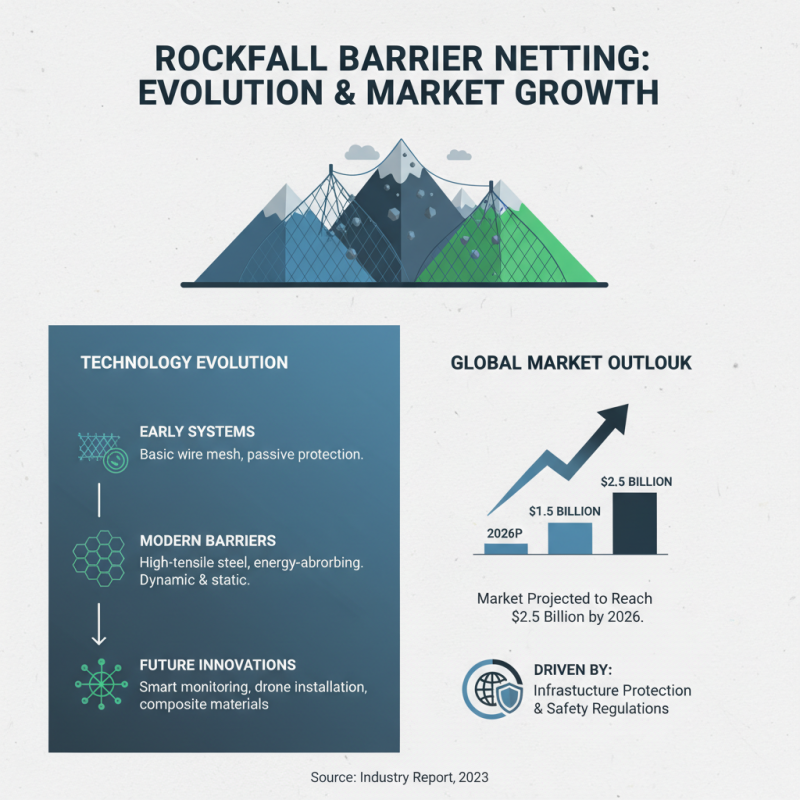 2026 Top Rockfall Barrier Netting Innovations and Applications?