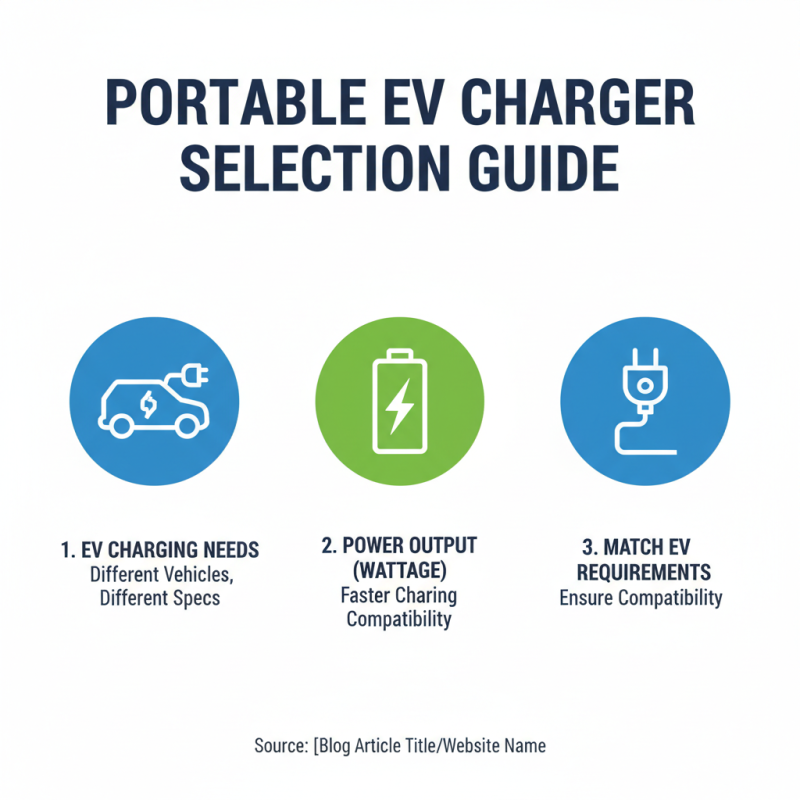 Portable Ev Charger Tips for Fast Charging Your Electric Vehicle?