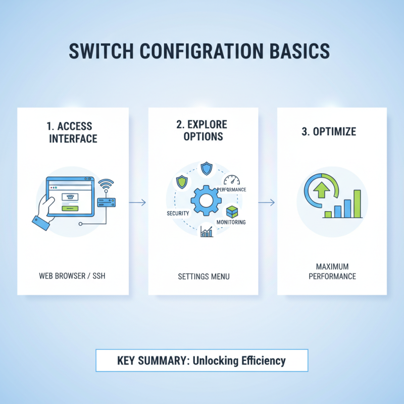How to Set Up Your Koronix Switch for Optimal Performance?
