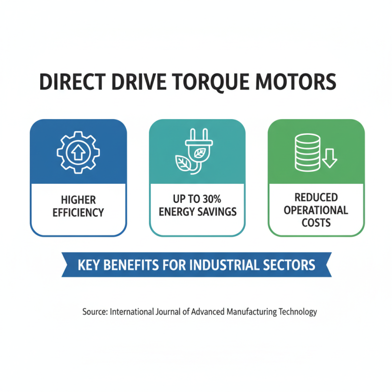 Top 10 Benefits of Direct Drive Torque Motors for Industrial Applications