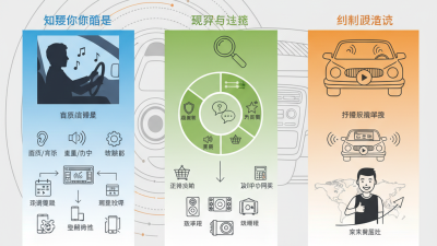 How to Choose the Best Car Audio System for Your Needs?