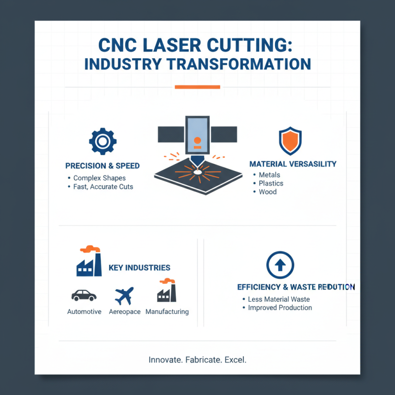 What is a CNC Laser Cutter and How Does it Work?