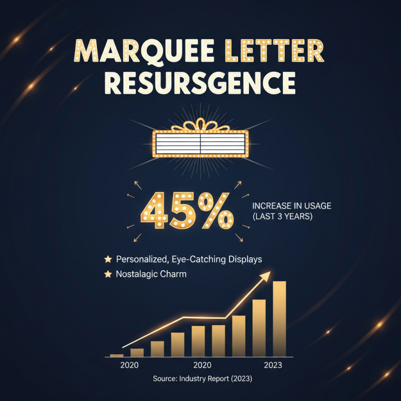 What Are Marquee Letters and How to Use Them in 2026?