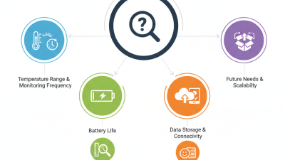 How to Choose the Best Temperature Data Logger for Your Needs?
