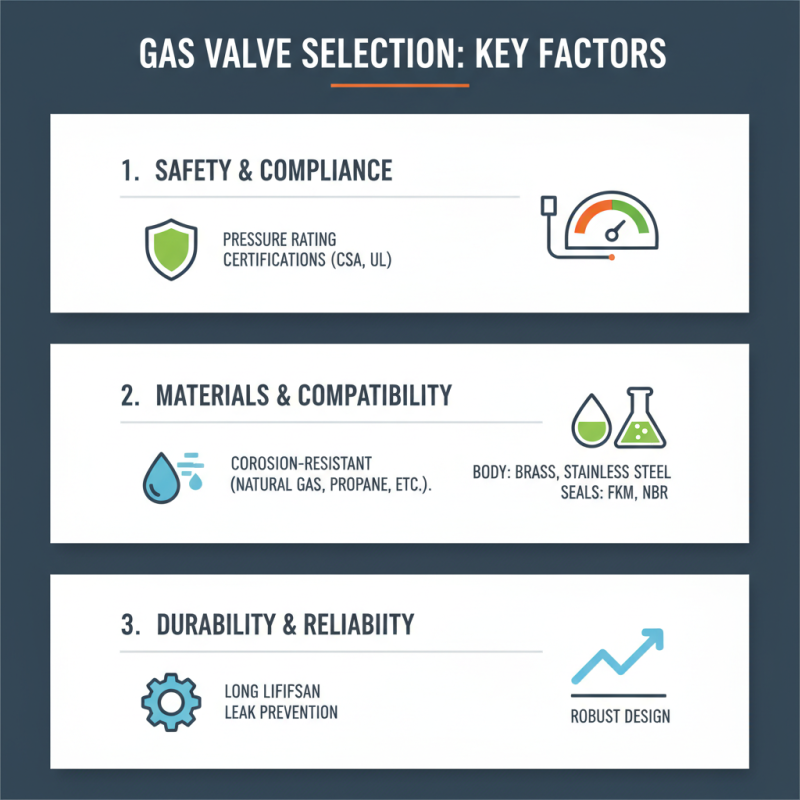 How to Choose the Right Gas Valves for Your Needs?