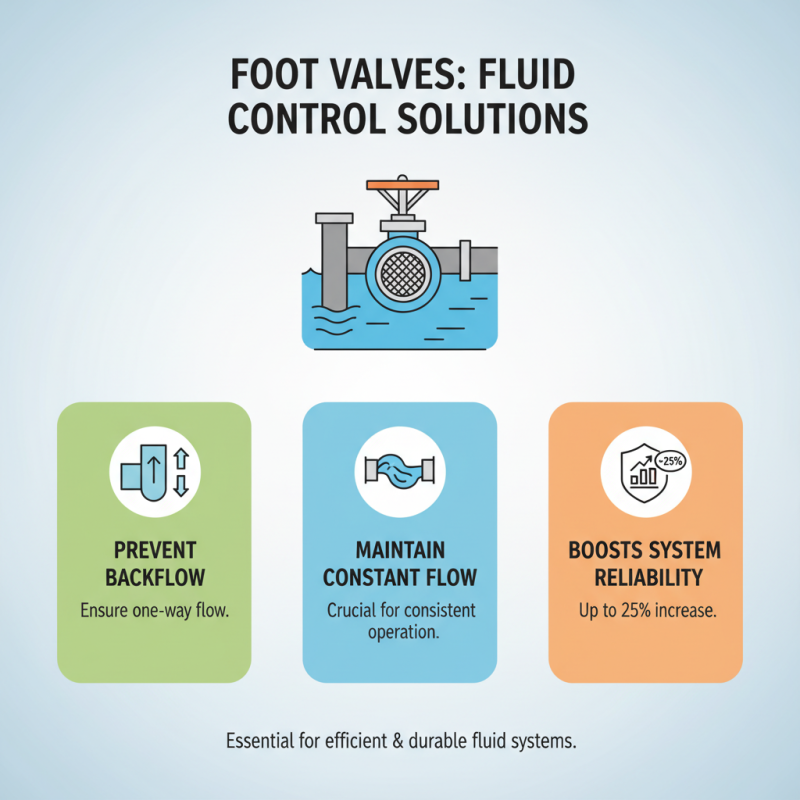 2026 Top Foot Valves Types for Efficient Fluid Control Solutions?