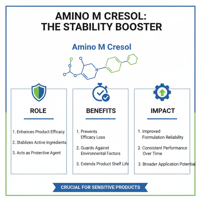 2026 Best 6 Amino M Cresol Properties for Optimal Performance?