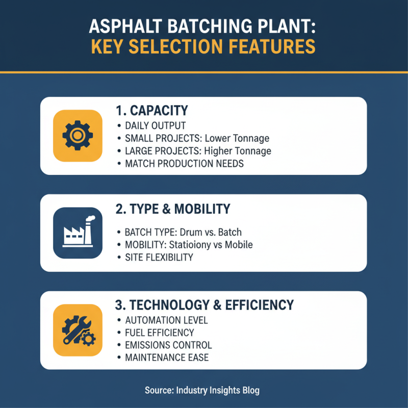 Best Asphalt Batching Plant for Your Construction Needs?