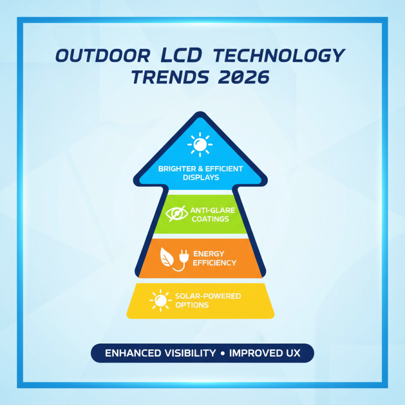 2026 Top Outdoor LCD Technologies to Watch for Next Year?