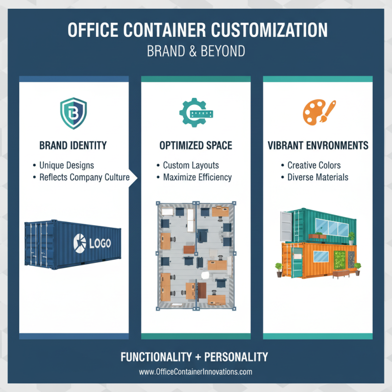 2026 Top Office Container Trends You Need to Know?