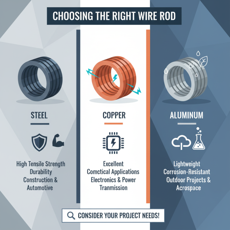 How to Choose the Right Wire Rod for Your Project?