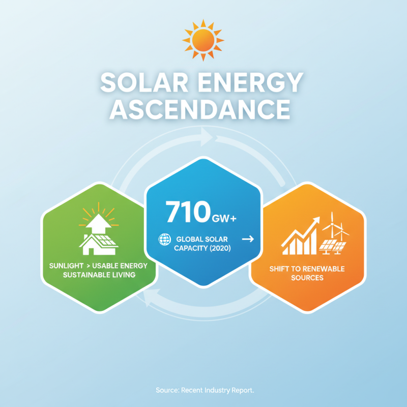 Top 10 Best Solar Energy System Solutions for Sustainable Living?
