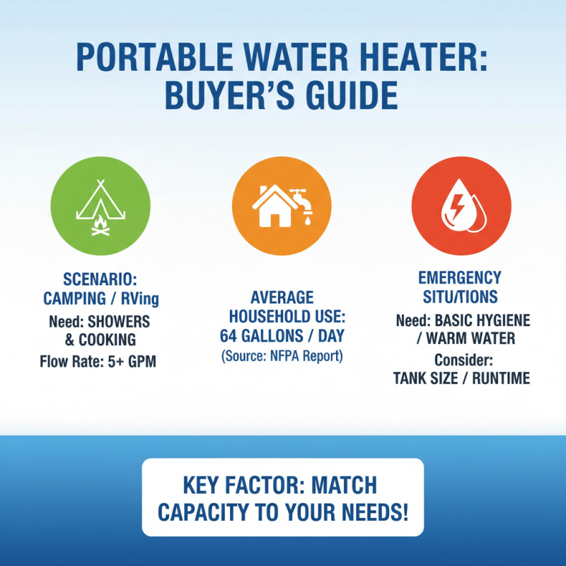 10 Tips for Choosing the Best Portable Water Heater for Your Needs?