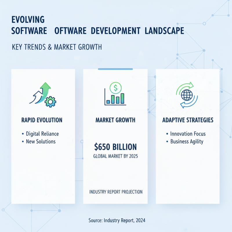 10 Best Software Development Services to Boost Your Business Success?