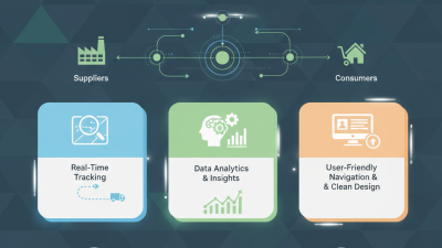Top Logistics Website Features for Enhanced Supply Chain Performance?