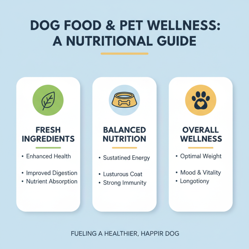 Top Rated Nutrish Dog Food Options for Healthy Pets?