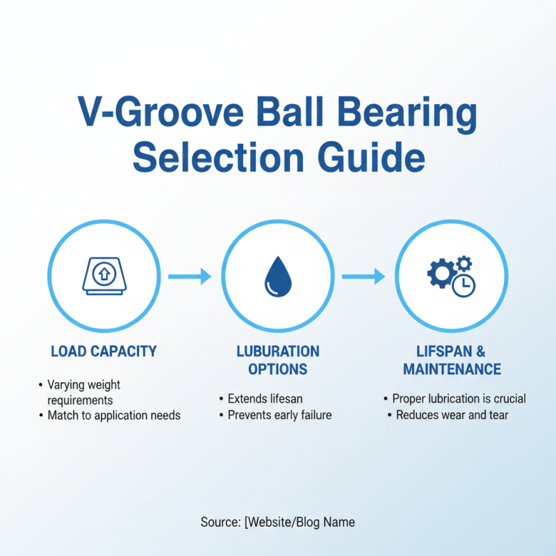 How to Choose the Right V Groove Ball Bearing for Your Need?