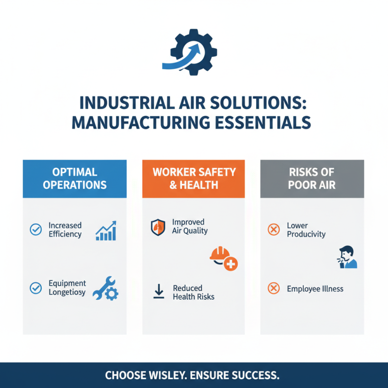 2026 How to Choose the Best Industrial Air Solutions for Your Business?