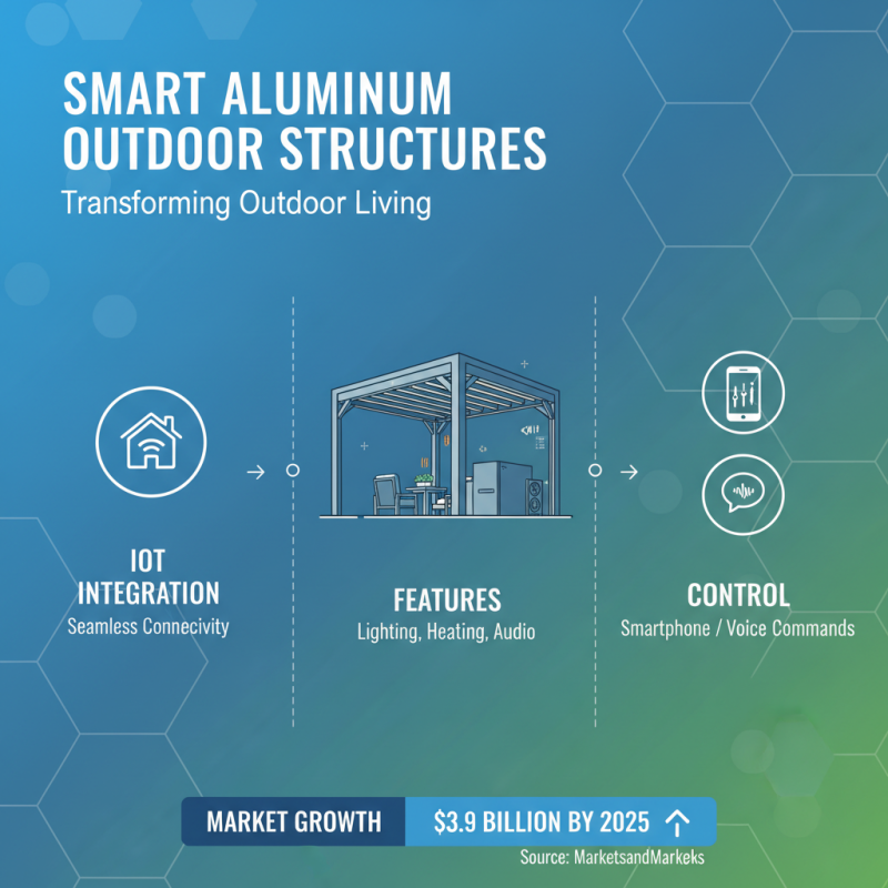 2026 Top Trends in Modern Aluminum Pergola Designs for Your Outdoor Space?