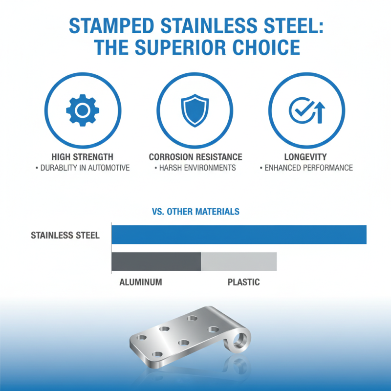 Why Choose Stainless Steel Stamped Parts for Your Manufacturing Needs?