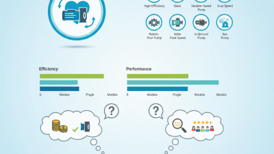 Top 10 Swimming Pool Pumps and Motors You Should Consider?