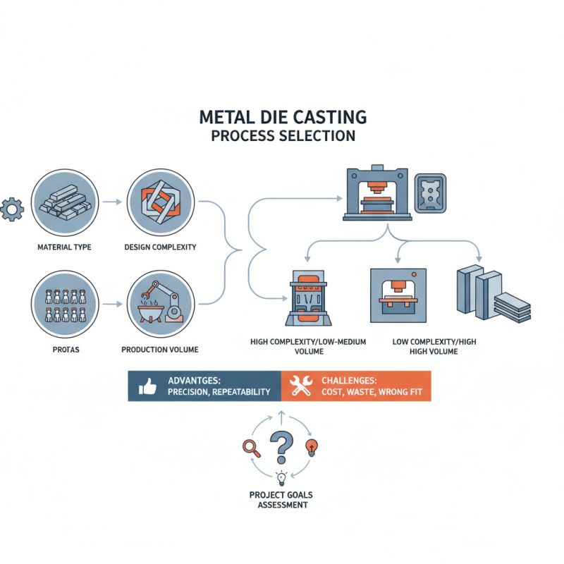 How to Choose the Right Metal Die Casting Process for Your Project?