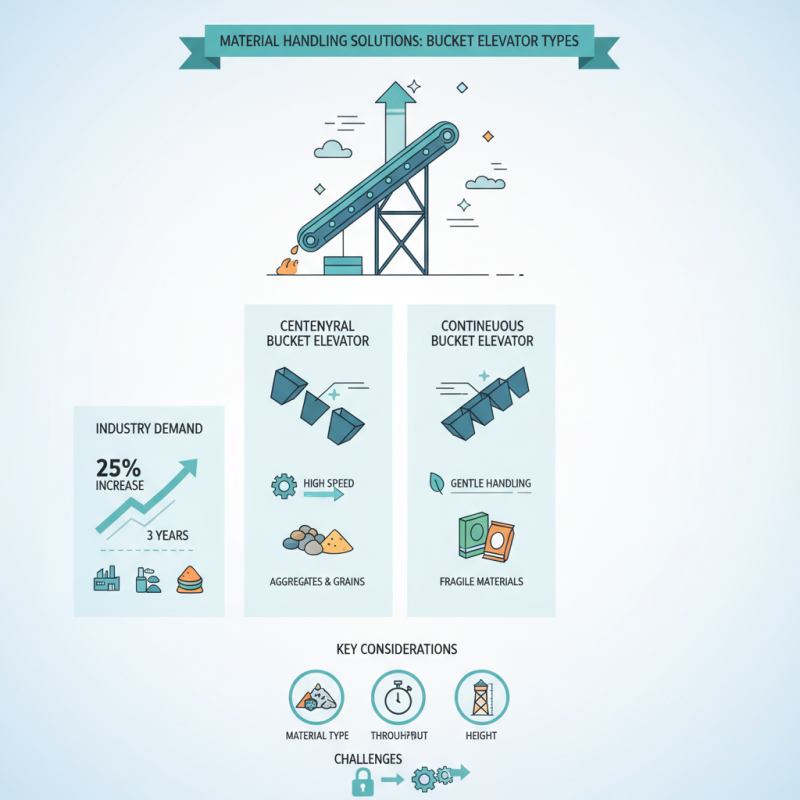 Top Bucket Elevator Types for Efficient Material Handling Solutions?
