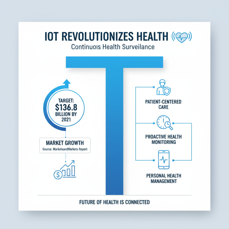 Top Health Monitoring System Innovations for Better Wellbeing?