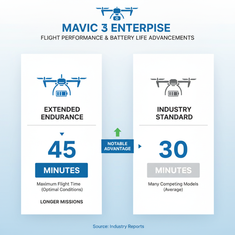 What Are the Key Features of Dji Mavic 3 Enterprise?