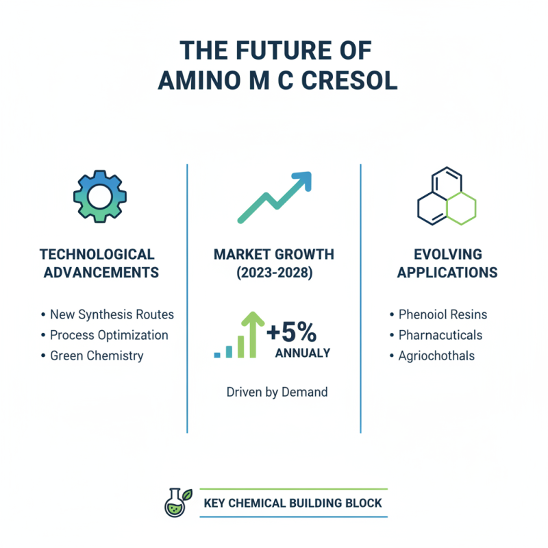2026 Best 6 Amino M Cresol Properties for Optimal Performance?
