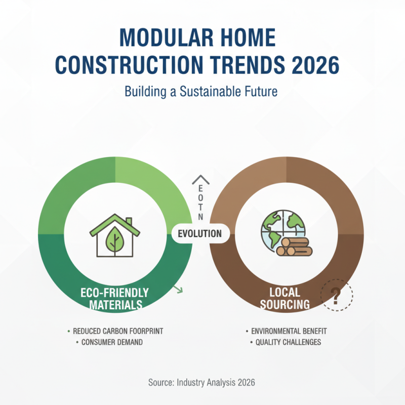 2026 Top Modular Home Builders You Should Consider?