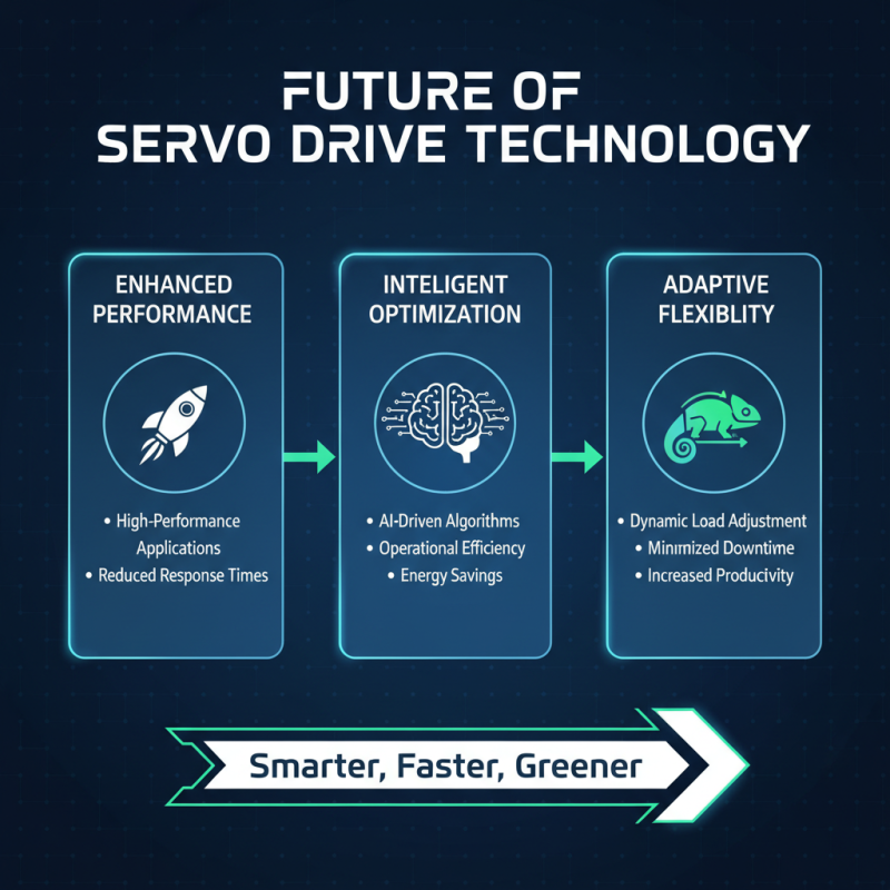2026 Best Servo Drive Options for High Performance Applications?