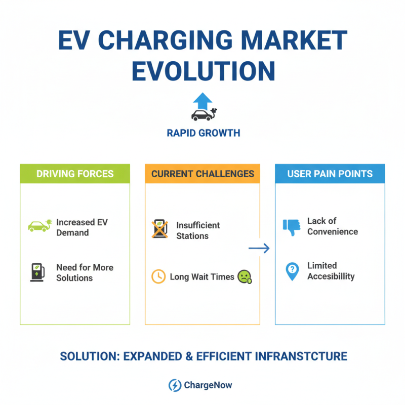 How to Navigate the Charging Pile Industry for Electric Vehicles?