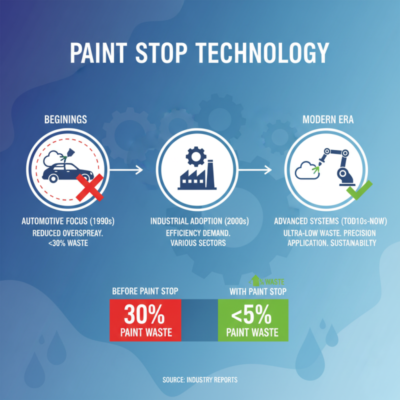 What is Paint Stop and How Does it Work?