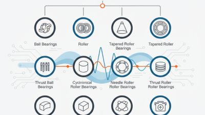 The Best 10 Machinery Bearing Types You Should Know?