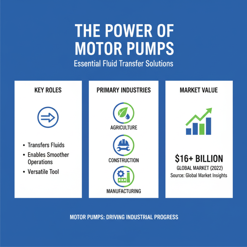 What is a Motor Pump and How Does It Work?