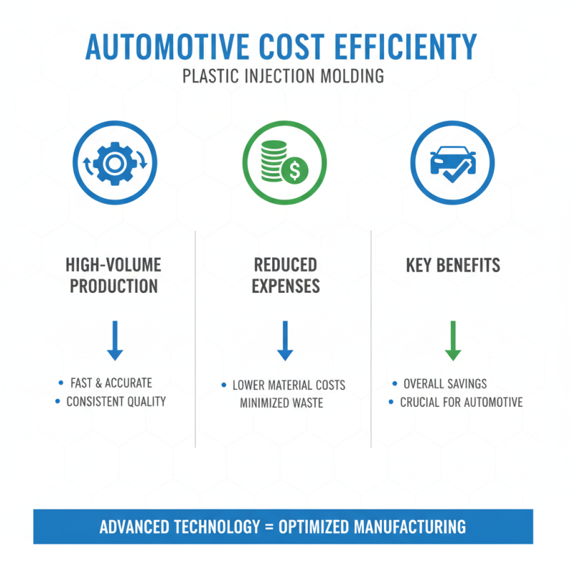 Top 5 Benefits of Plastic Injection Molding in Automotive Industry?