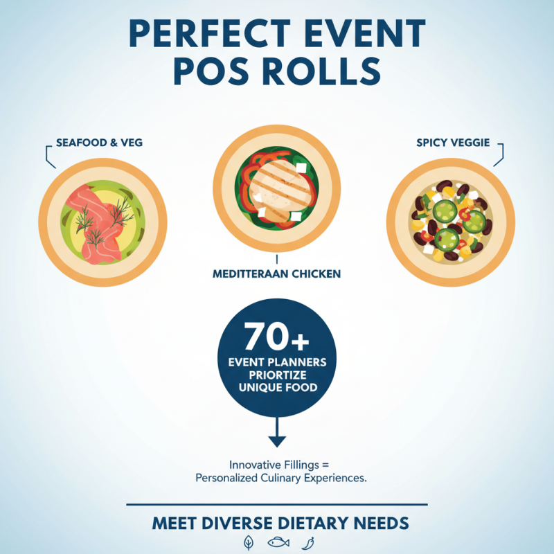 How to Create the Perfect Pos Rolls for Your Next Event?