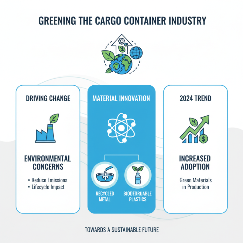 2026 Top Cargo Container Trends and Innovations You Should Know?