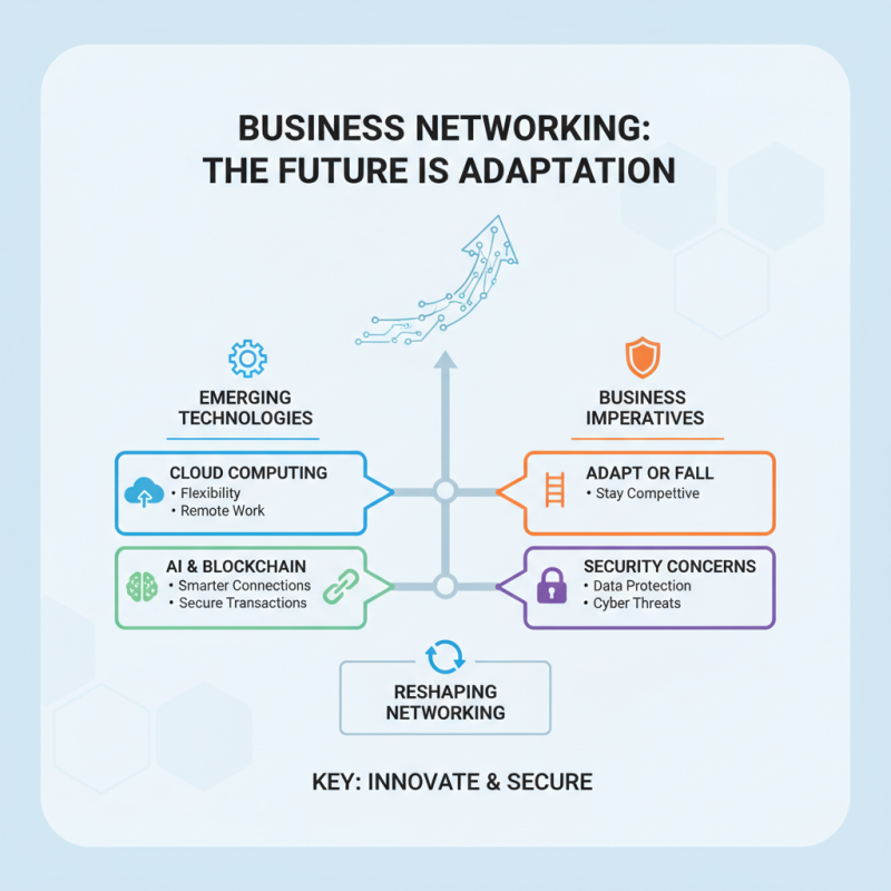 Top 10 Enterprise Networking Solutions for Businesses Today?