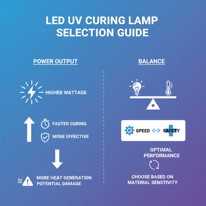 What is the Best LED UV Curing Lamp for Your Needs?