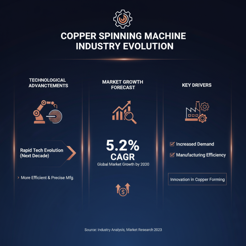Top Copper Spinning Machine Features Benefits and Applications?